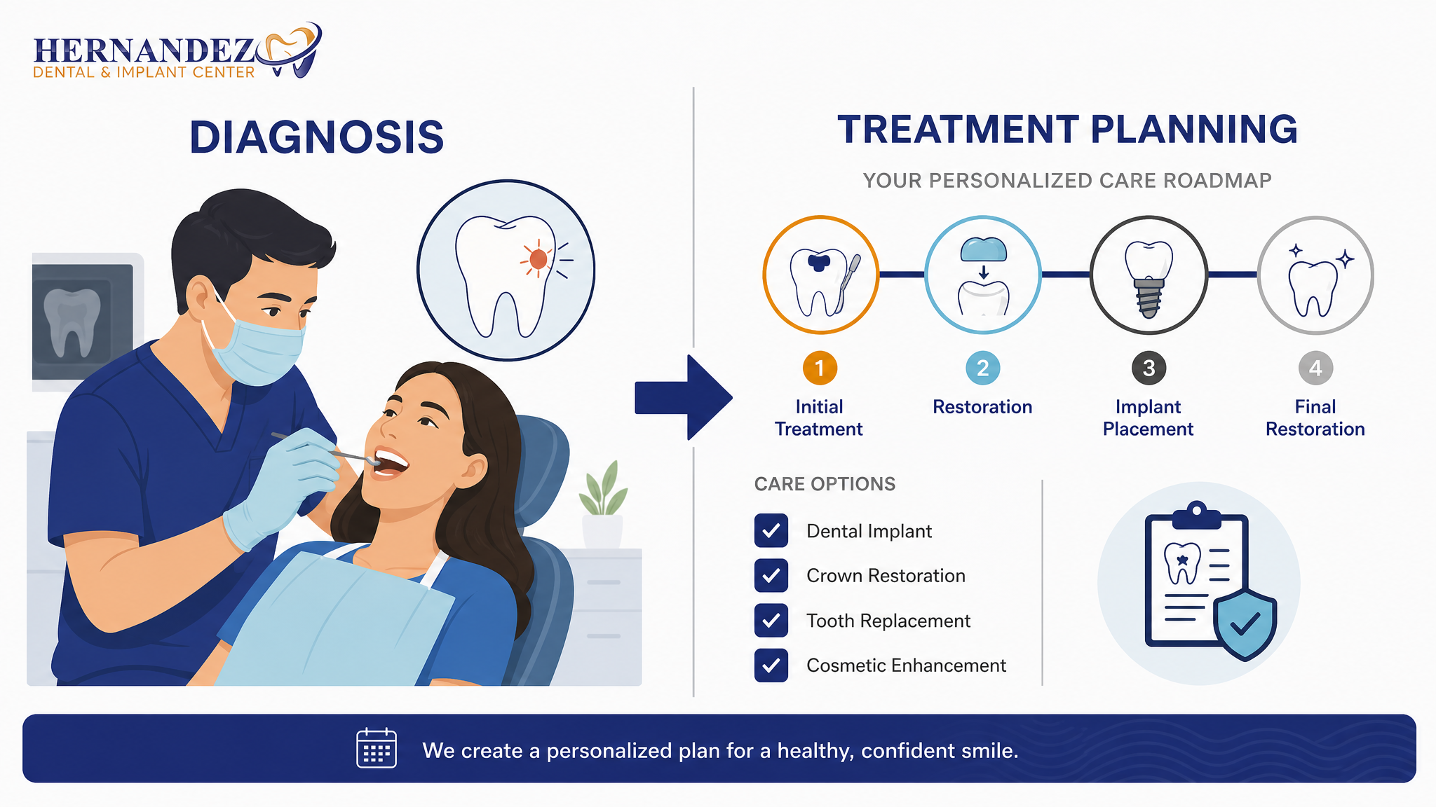 Dental Treatment Plan